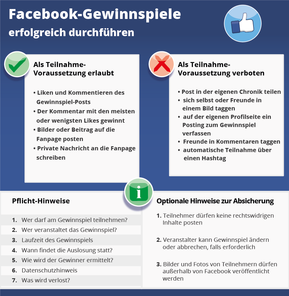 Checkliste zur korrekten Durchführung eines Facebook-Gewinnspiels